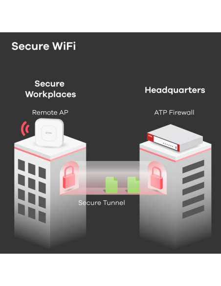 USG FLEX 700 hardware firewall 5400 Mbit/s