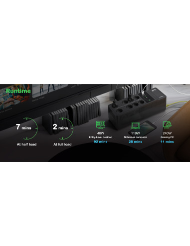 Back-UPS 1050VA 230V USB Type-C and A charging ports