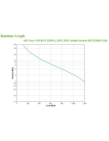 Back-UPS 2200VA 230V 1200W