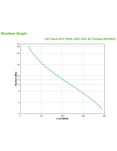 Back-UPS, 700 VA, 390 W