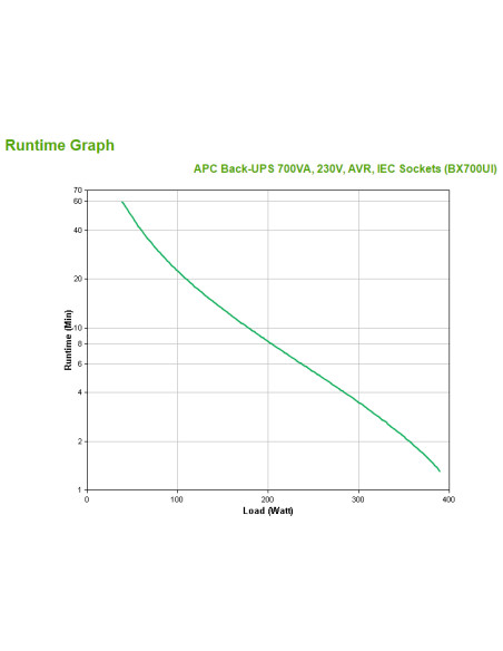 Back-UPS, 700 VA, 390 W