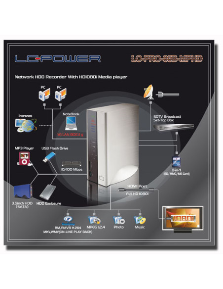 Network HDD Recorder