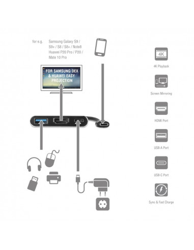 CAVO PROLUNGA USB 2.0 TIPO A/A M/F 1.0mt